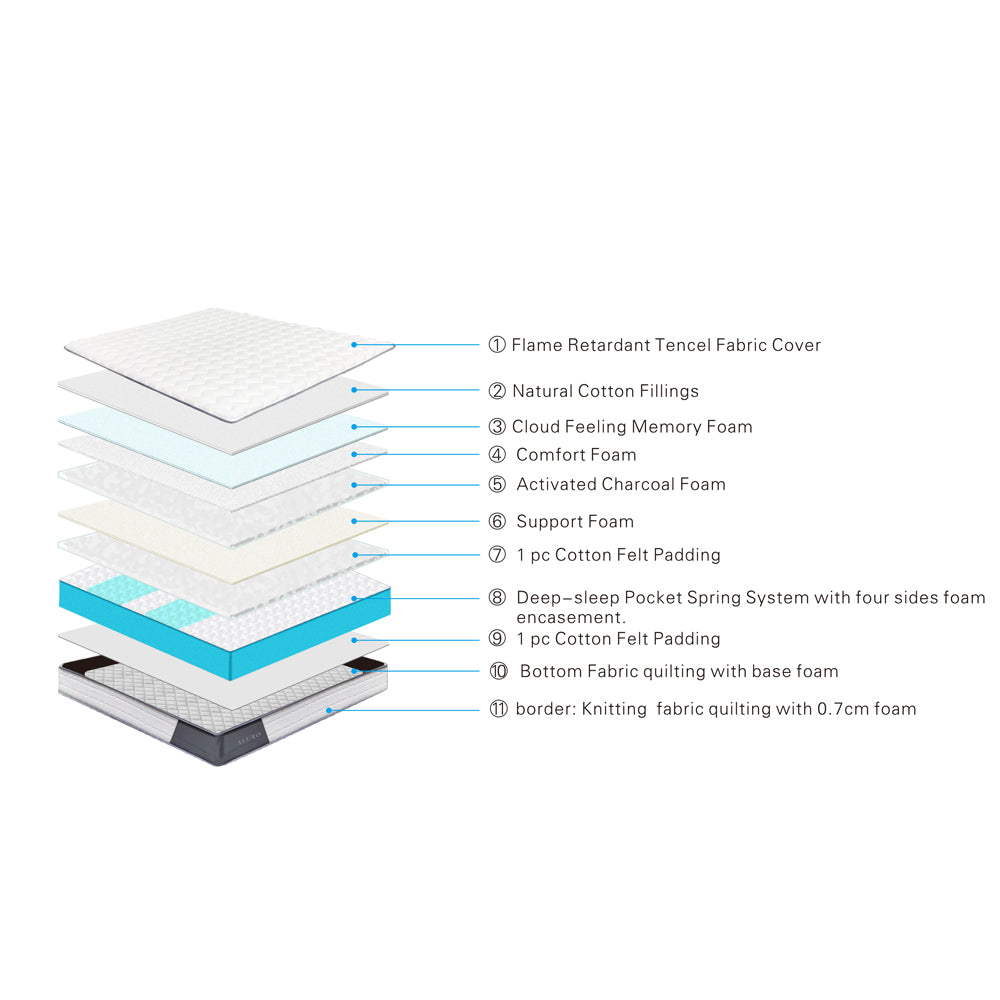 Aluxo Oasis 2000 Pocket Memory Pillow Top Mattress in a Box Image 1 Aluxo Oasis 2000 Pocket Memory Pillow Top Mattress in a Box featured image