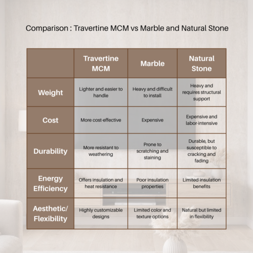 Travertine MCM Flexible Stone Tile - Beige - 120cm x 60cm (4 pack) product image 4